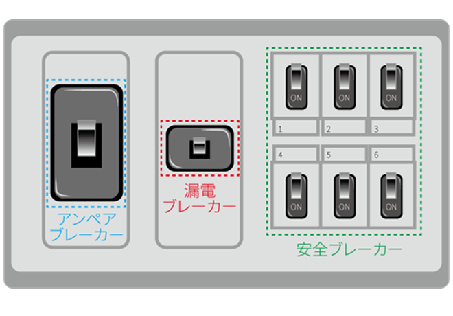 ブレーカーがすぐ落ちる場合