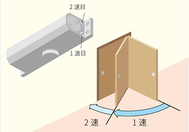 閉まるスピードの調整
