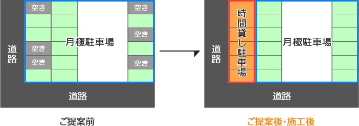 ご提案イメージ