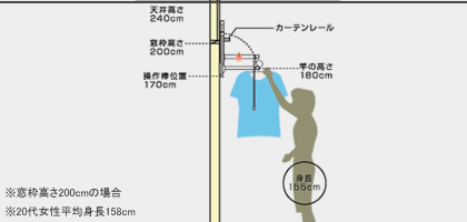 使いやすい高さに取付け可能