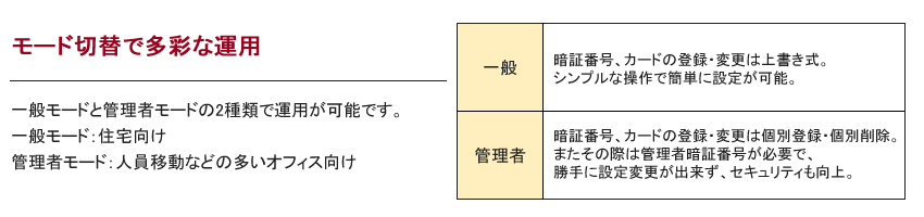 モード切替で多彩な運用